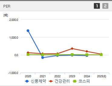 신풍제약 주가 PER (0617)
