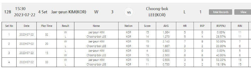 이충복 128강 경기결과 - 하나카드 PBA 챔피언십