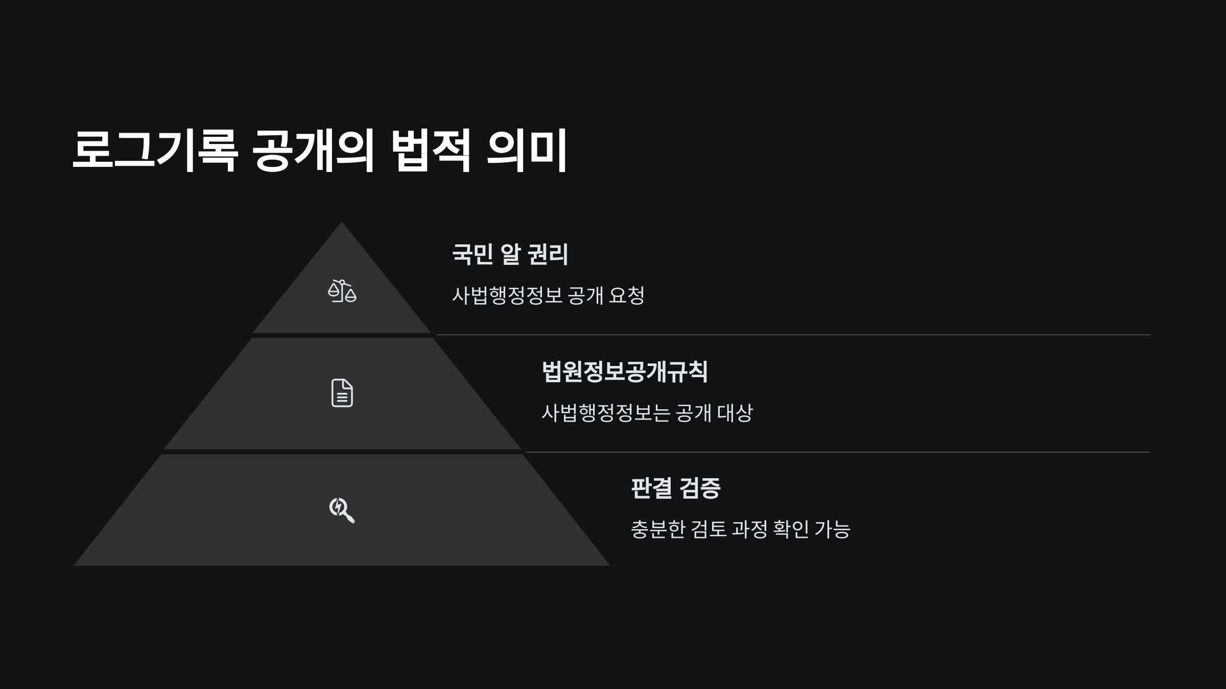 대법원 로그기록 공개 청원 서명운동