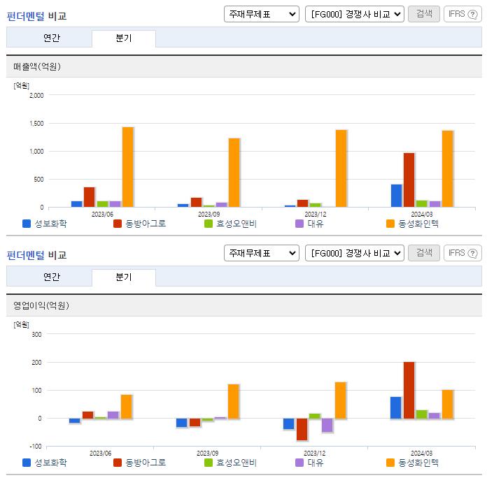 성보화학_업종분석