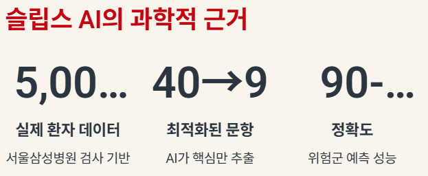 슬립스 과학