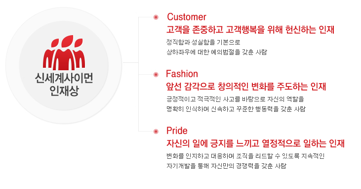 신세계사이먼-연봉-합격자 스펙-신입초봉-외국어능력