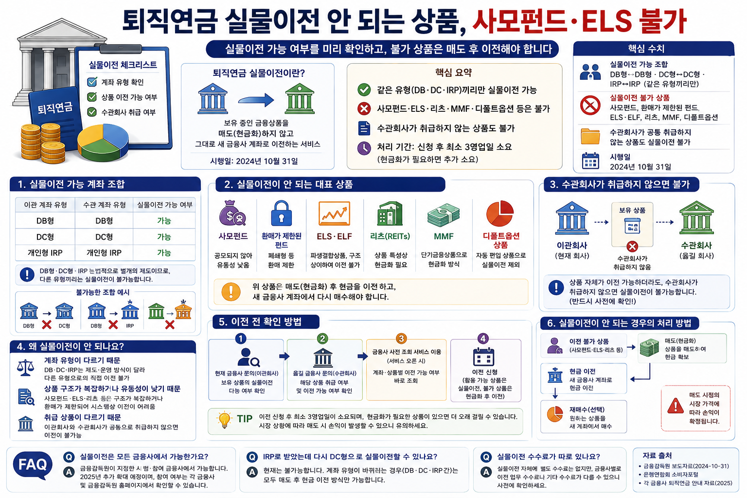 퇴직연금 실물이전 안 되는 상품, 사모펀드 ELS 불가