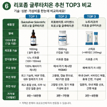 리포좀-글루타치온-효능-성분-부작용-가격-추천