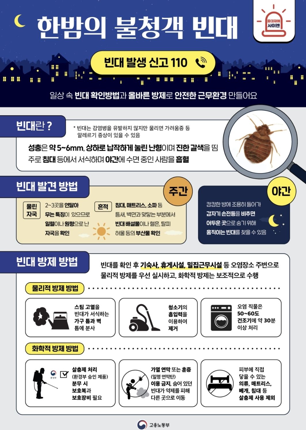 빈대 확인방법 과 올바른 방제방법