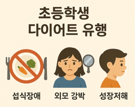 초등학생 다이어트 문제에 대한 이미지