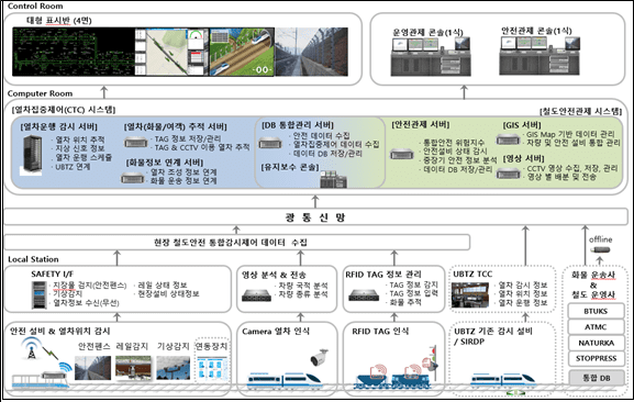 철도기술연구원, 몽골 철도교통 코이카 ODA사업 수주