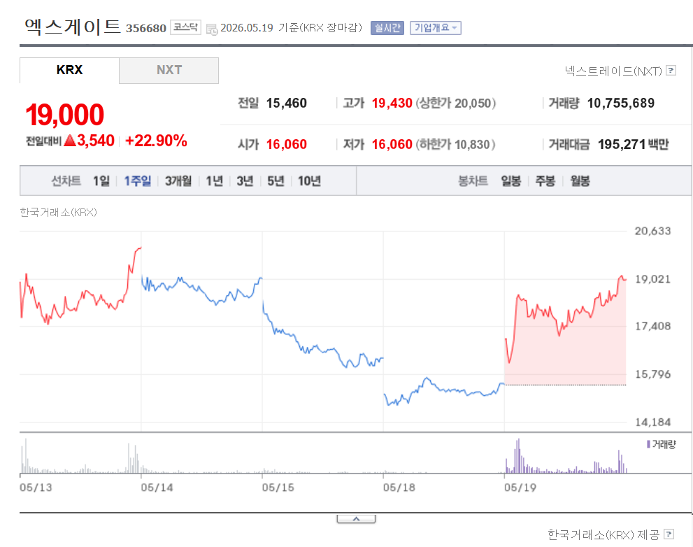아이씨티케이, 엑스게이트 주가 전망