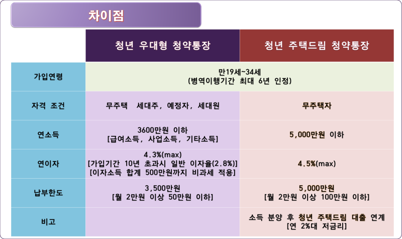 주택드림