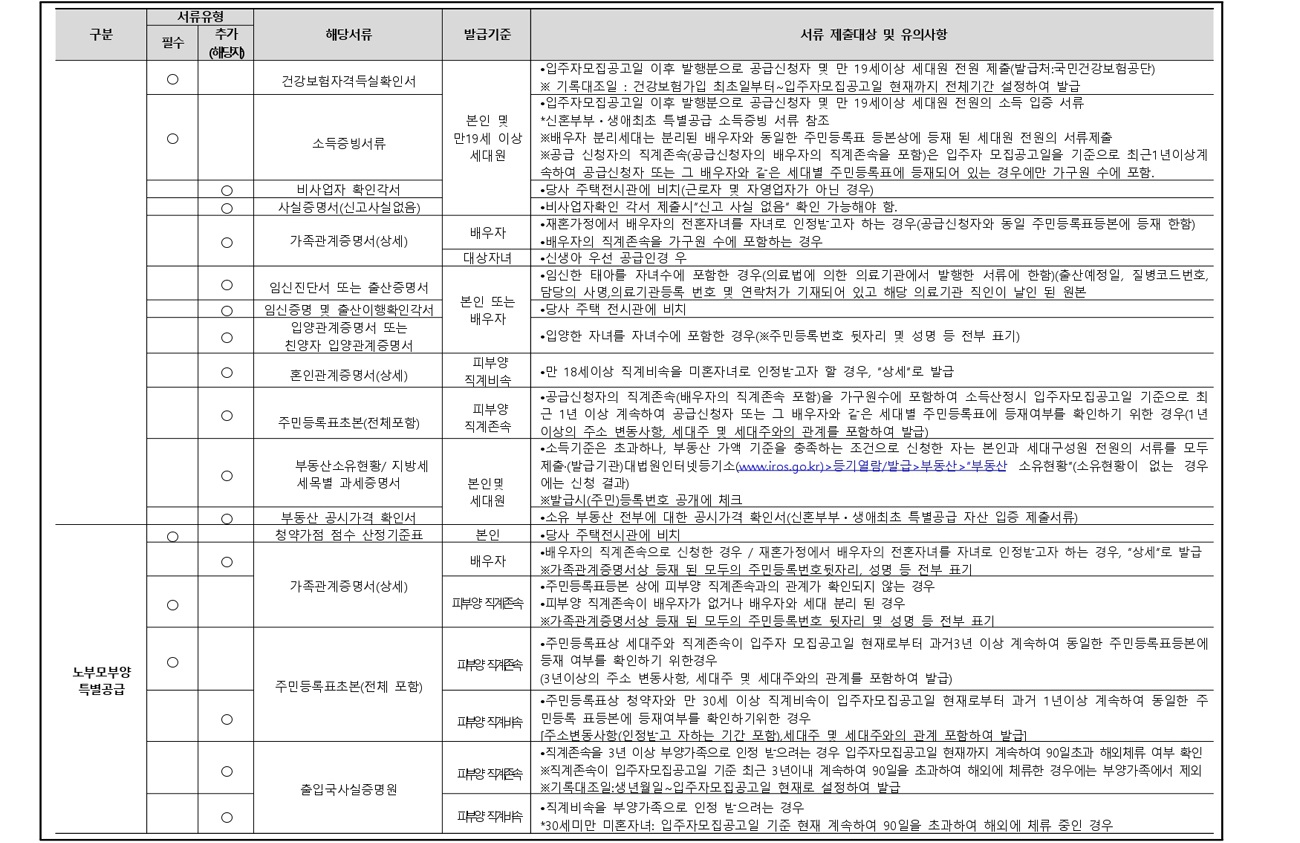 고척푸르지오힐스테이트당첨자발표-11