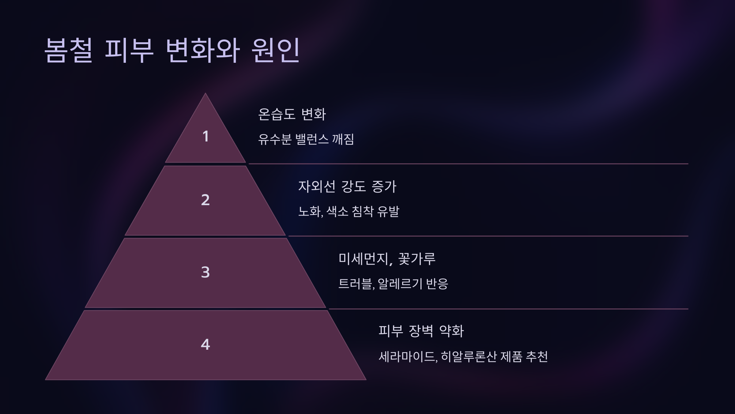 봄철 피부 변화와 원인
