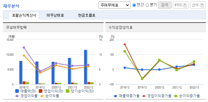 한양이엔지_재무분석