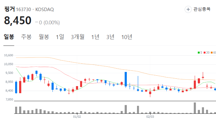 STO 관련주 대장주 TOP7 : 이재명 토큰증권 제도화
