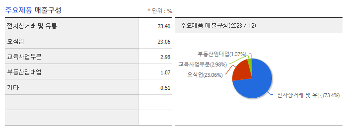 KG이니시스_주요제품
