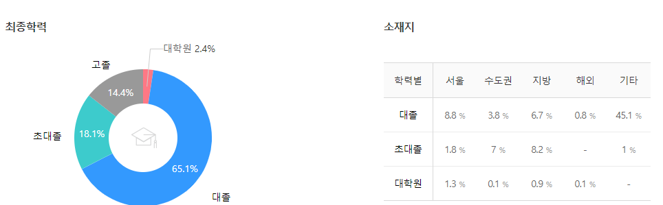 엘지디스플레이-연봉-합격자 스펙-신입초봉-외국어능력