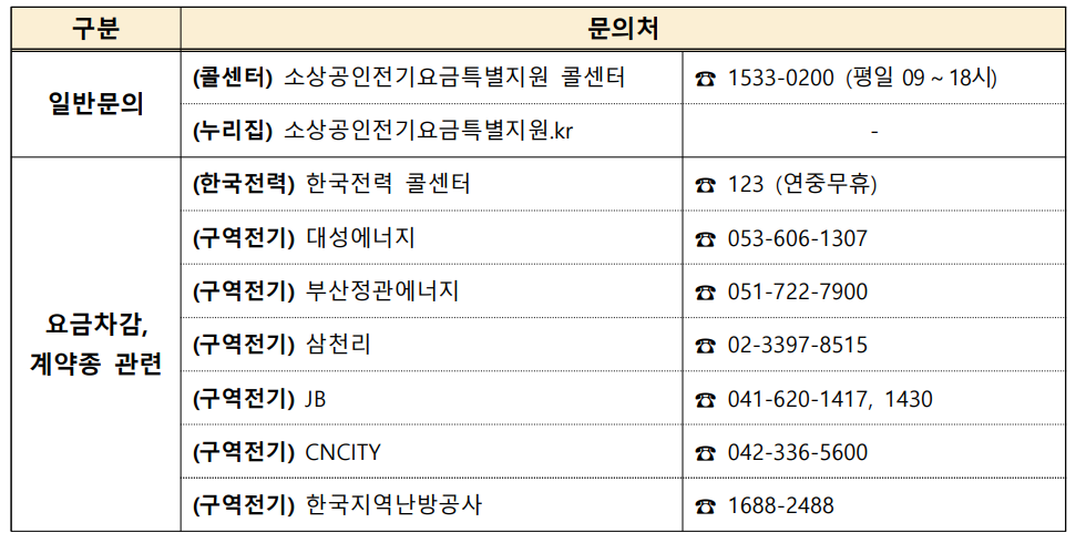 전기요금 특별감면 신청 문의처