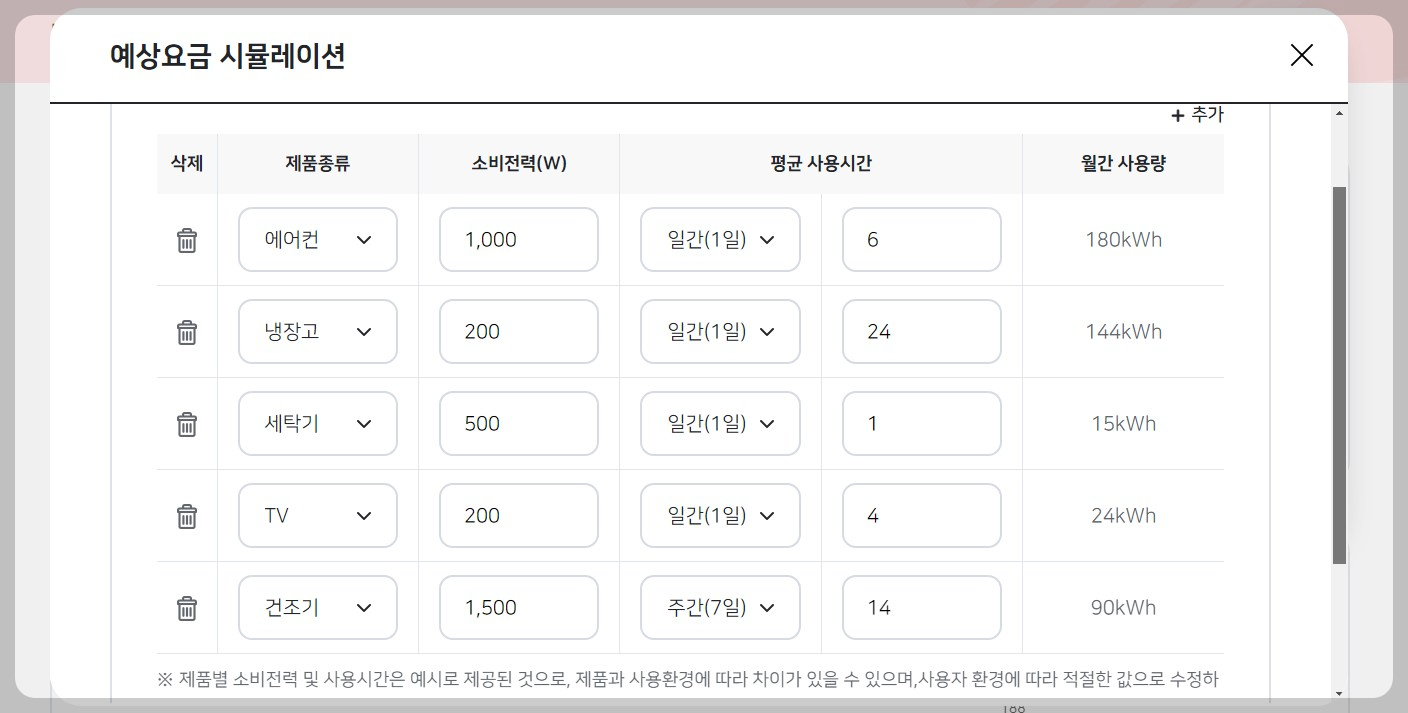 예상 시뮬레이션