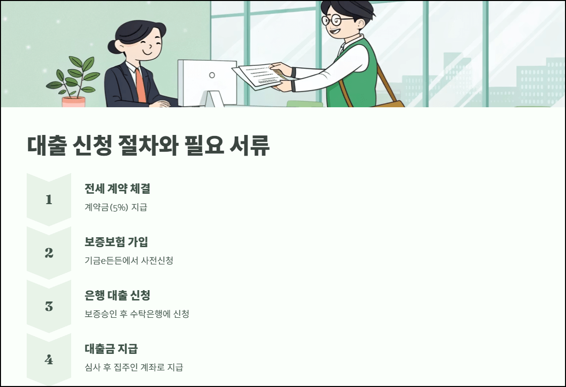 대출 신청 절차와 필요 서류