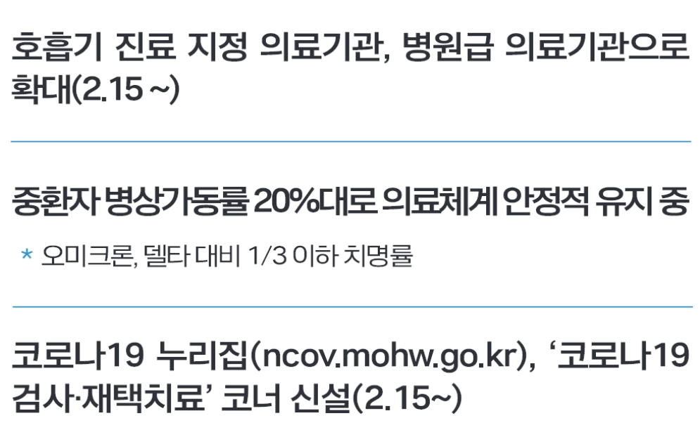 코로나 전화상담