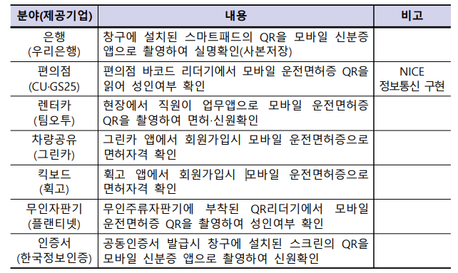 모바일 운전면허증 제휴처
