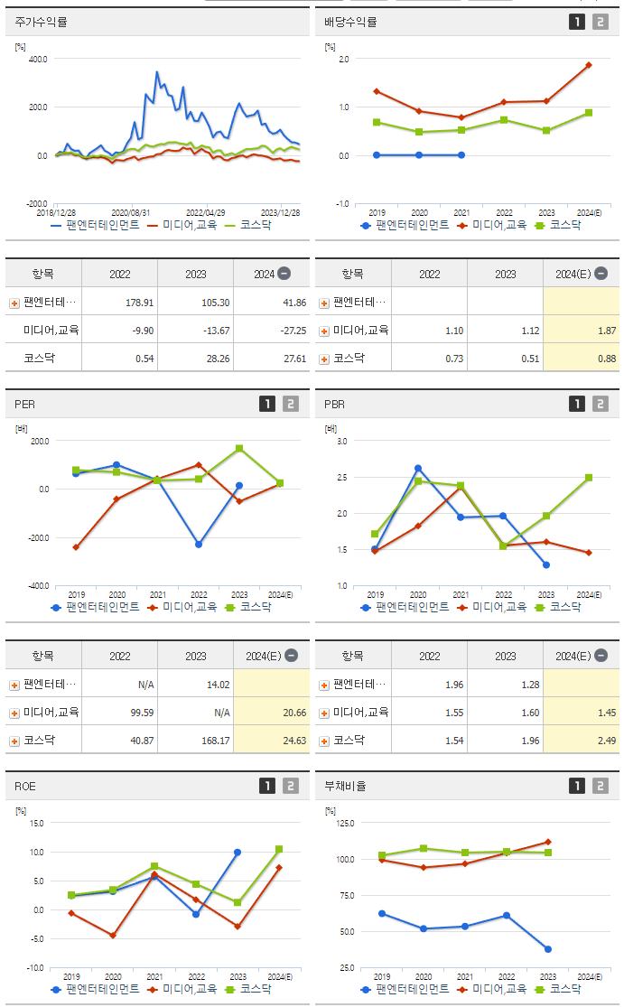 팬엔터테인먼트_실적분석