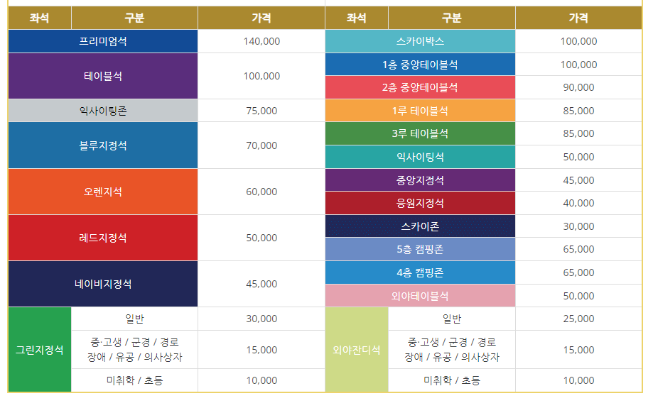 2023년 KBO리그 한국시리즈 LG 트윈스 VS KT 위즈 티켓 예매와 TV 시청 방법