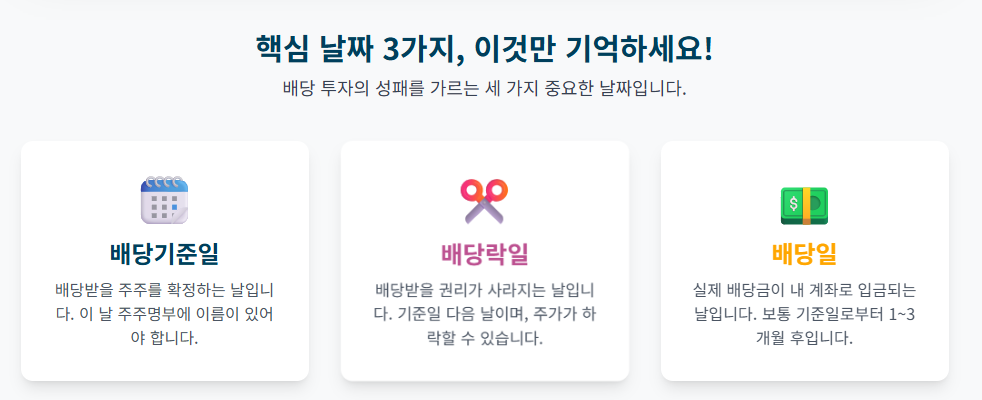 배당기준일 배당락일 배당일