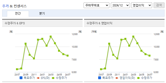 대동기어_컨센서스
