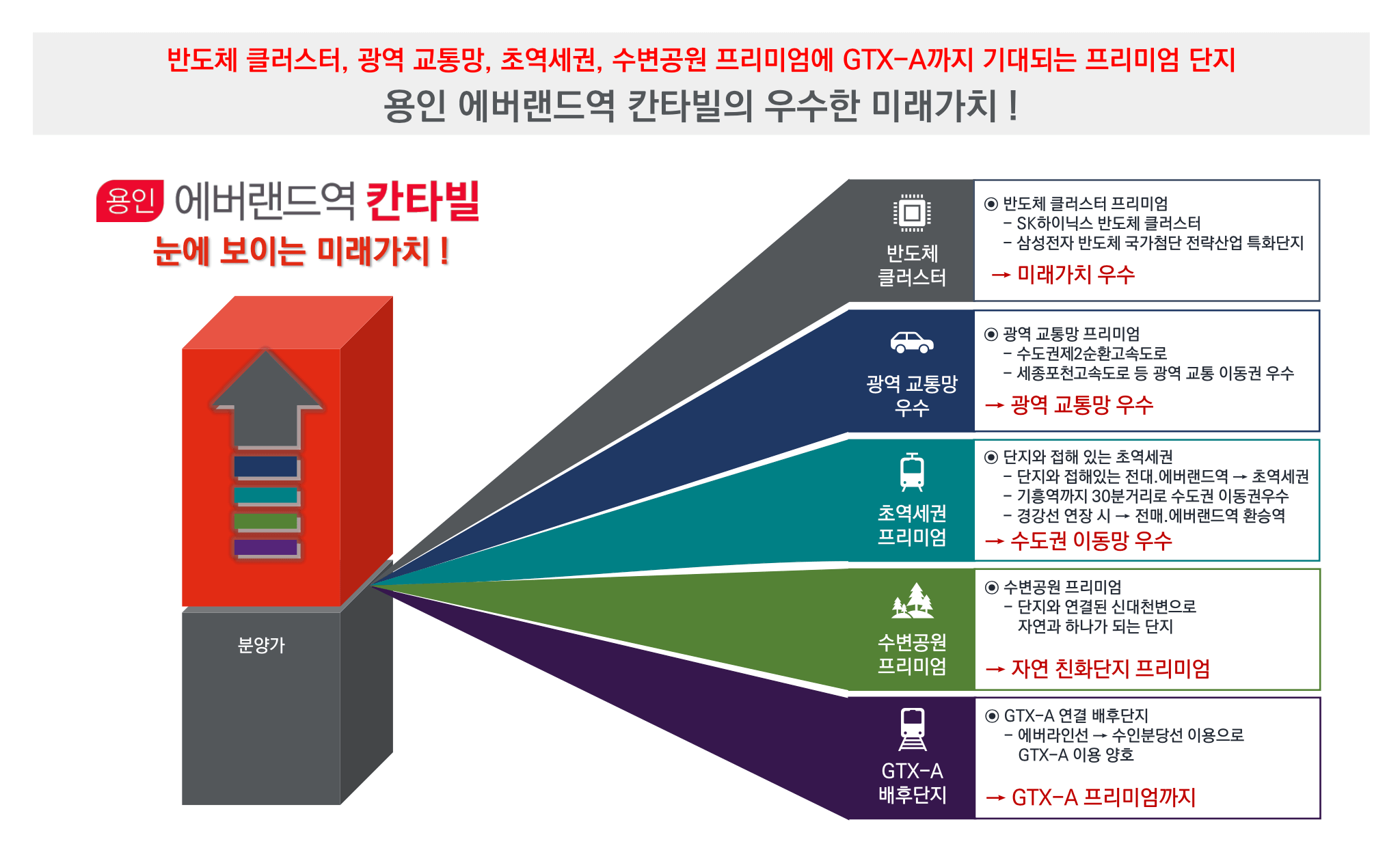 용인 에버랜드역 칸타빌