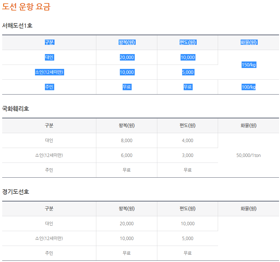제부도 물때 시간표