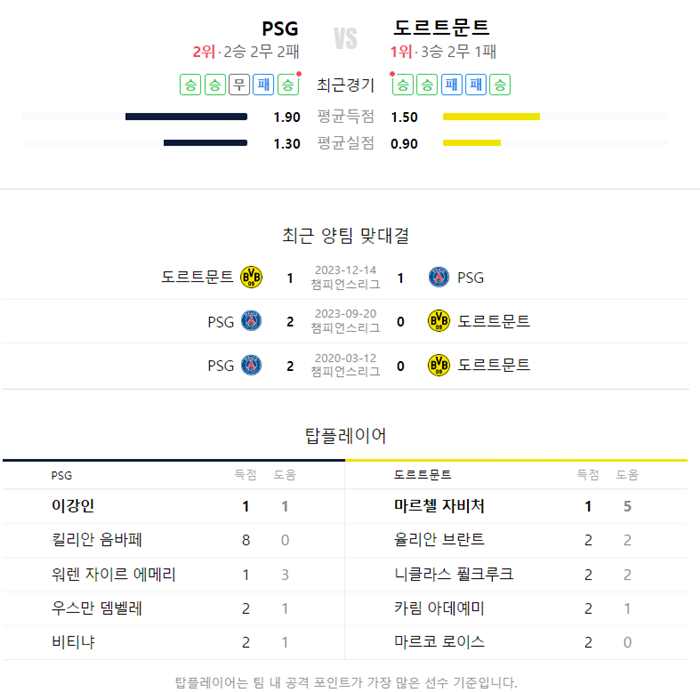 챔피언스리그-4강-전력비교