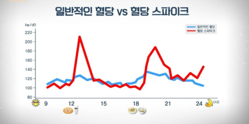 혈당스파이크 주요원인
