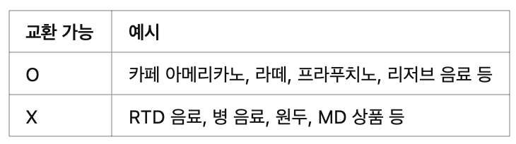 생일 쿠폰으로 교환 가능한 음료는?