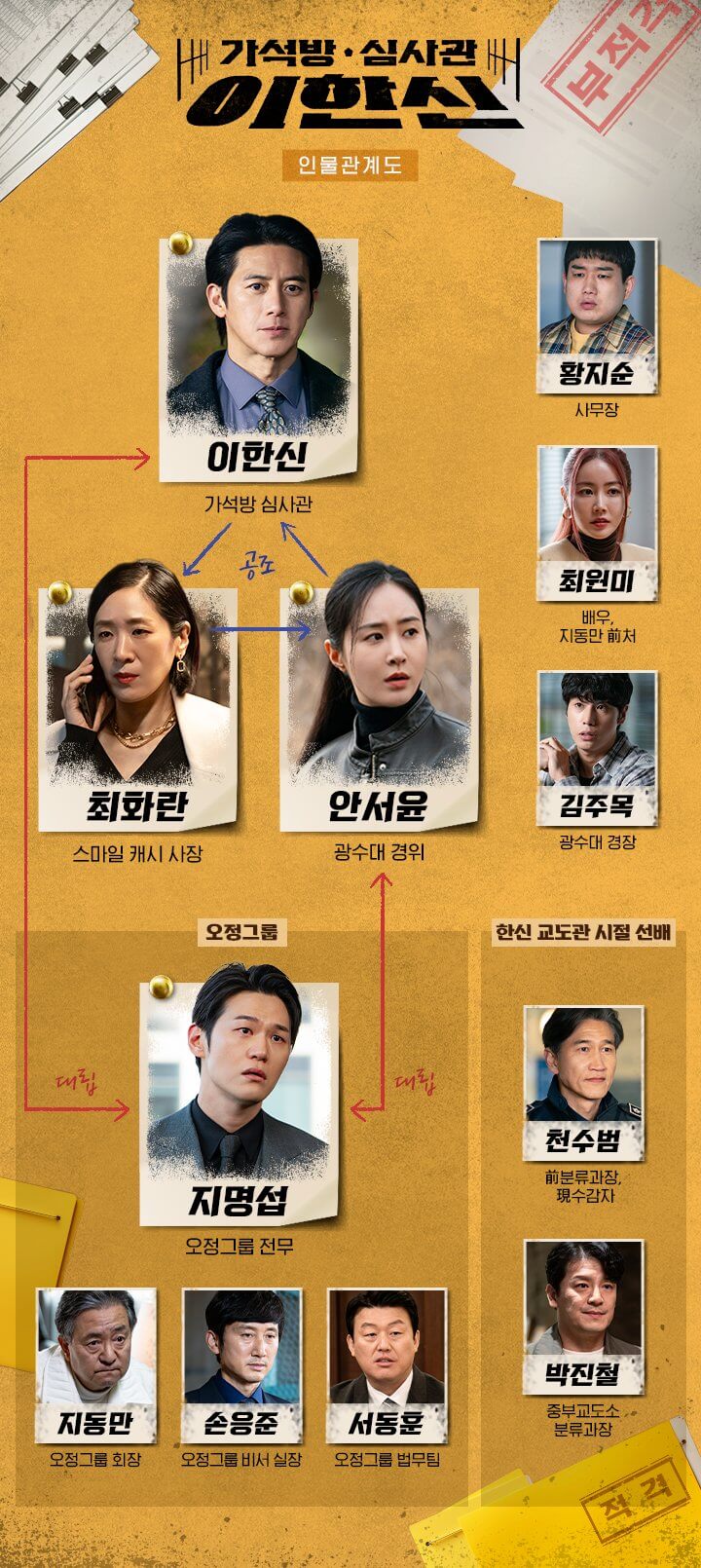 가석방 심사관 이한신