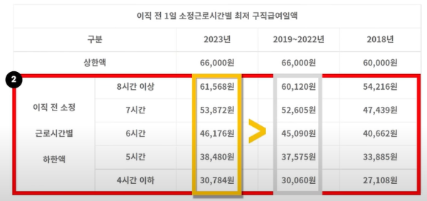 실업급여