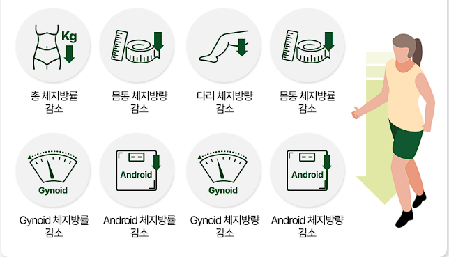 소우코우 이소비텍신 후기, 부작용