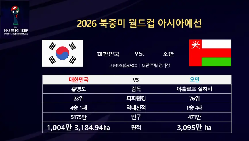 오만-출전선수