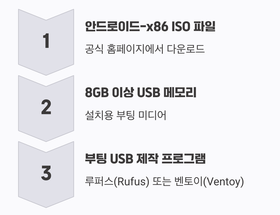 설치를 위한 준비물과 첫걸음