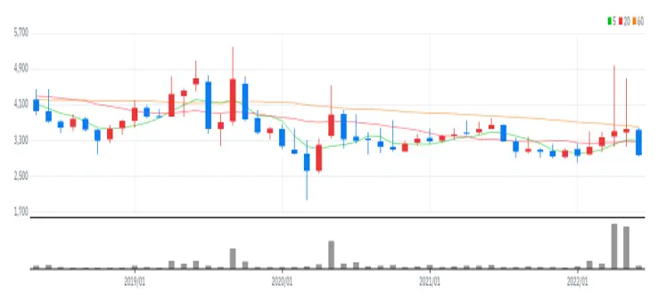 동우팜투테이블 월봉