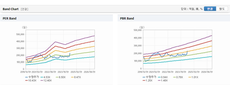 현대글로비스 주가와 글로벌 시장 변동성 분석