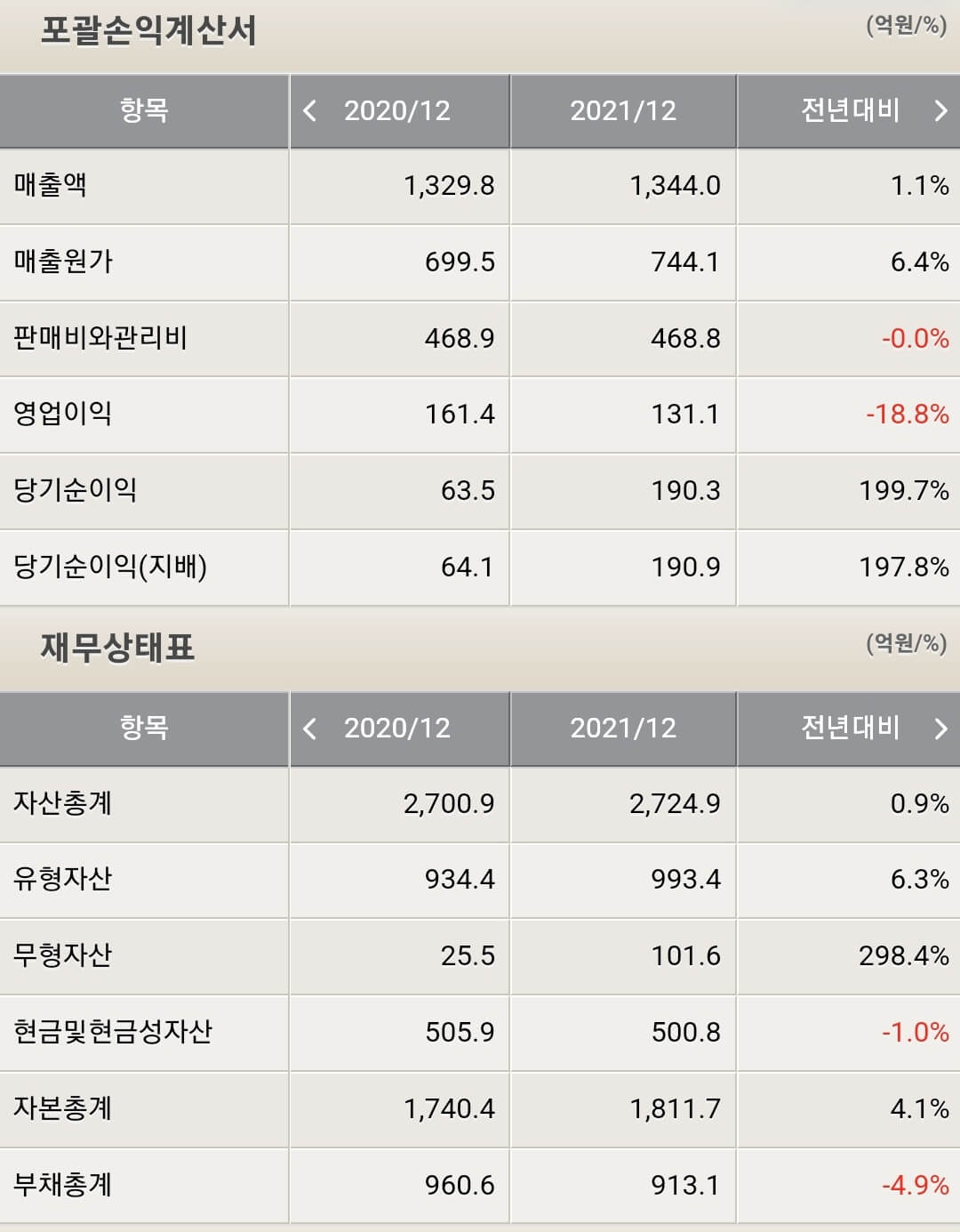 바이넥스 재무제표