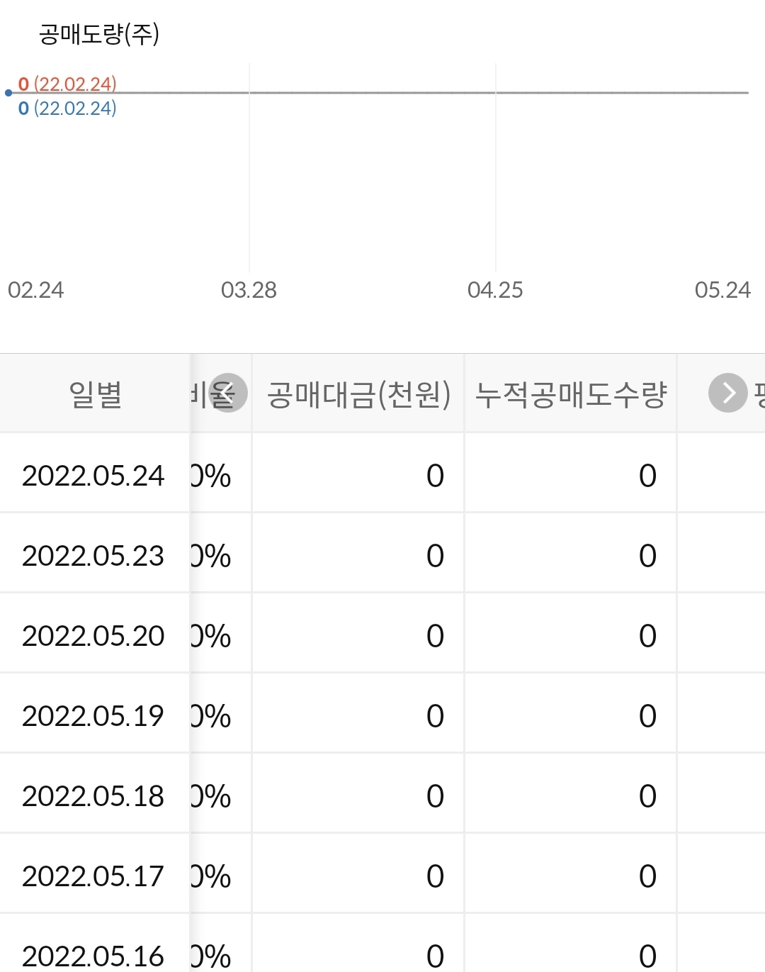 유진로봇 공매도 현황
