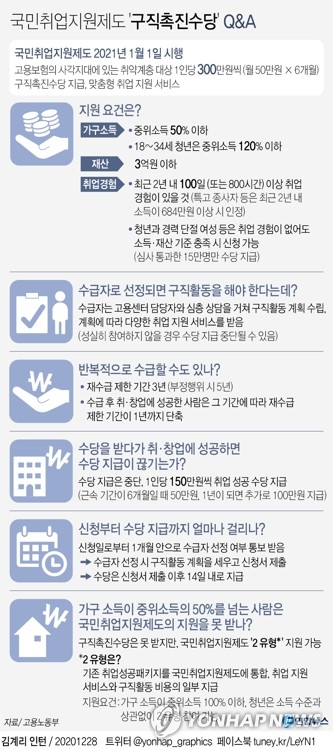 국민취업지원제도-Qna