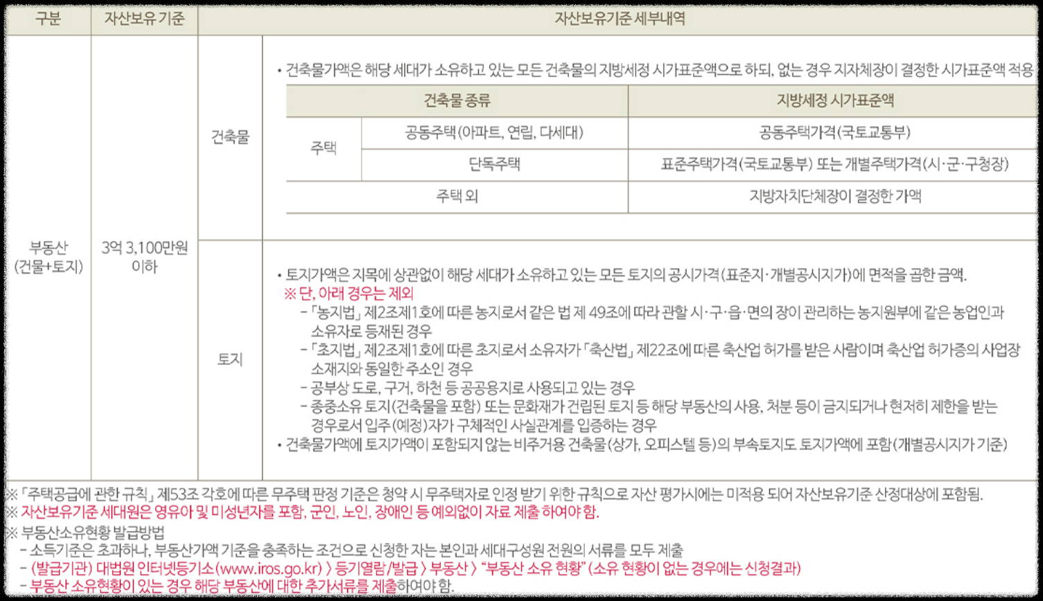 서울 분양 도봉구 도봉동 &#39;도봉 금호어울림 리버파크&#39; 일반분양 청약 정보 (일정&#44; 분양가&#44; 입지분석)