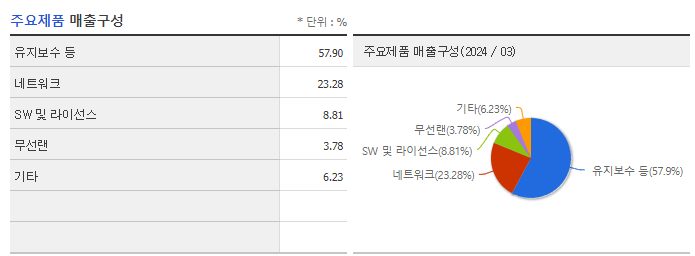 오파스넷_주요제품