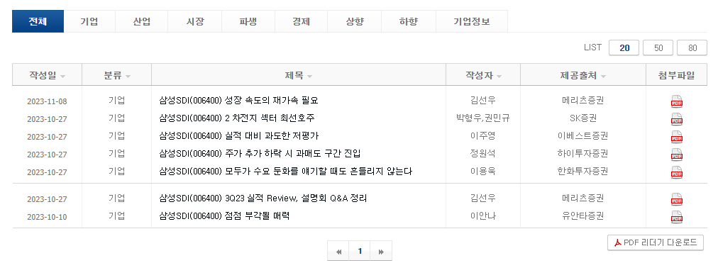 삼성SDI-주가-전망-배당금-알아보기