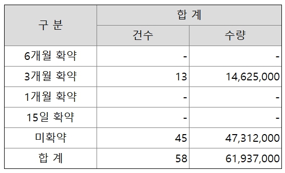 씨케이솔루션 공모주