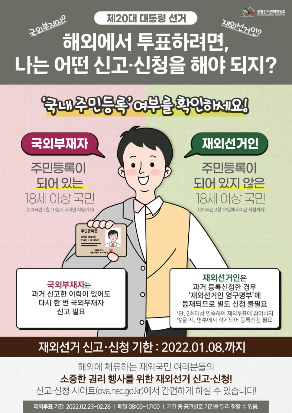 재외국민 투표 선거 방법, 기간, 절차
