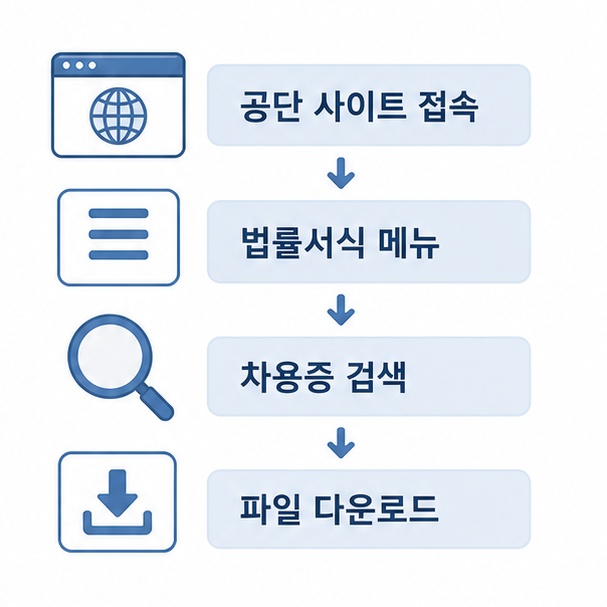 차용증 서식 받는 순서 정리