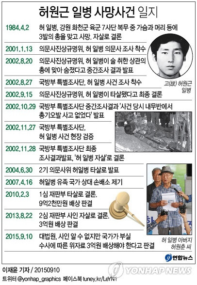 허일병 사망 사건